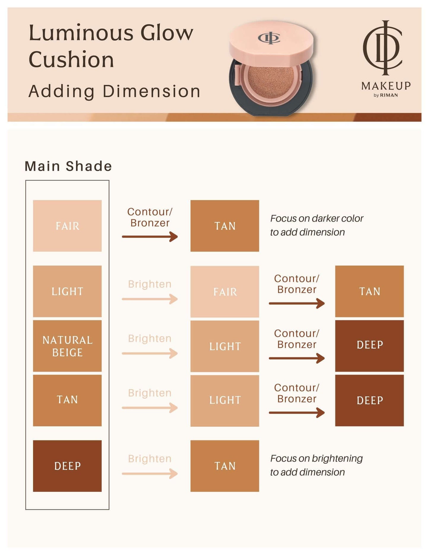 Chart showing shades and contouring options for ICD Makeup Luminous Glow Cushion for radiant skin.