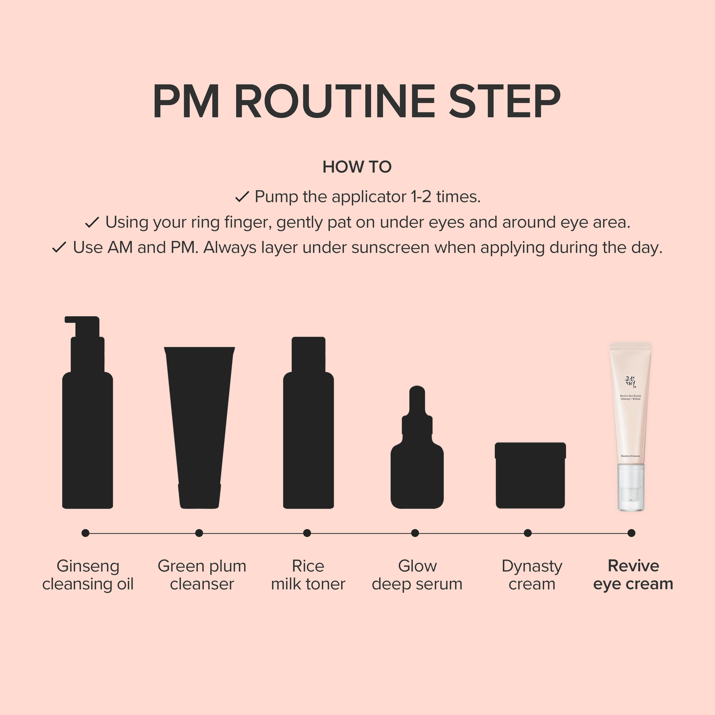 PM skincare routine steps illustration highlighting Beauty of Joseon Revive Eye Serum Ginseng Retinal.