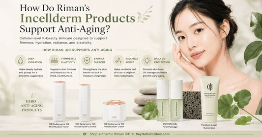 How Do Riman's Incellderm Products Support Anti-Aging? display with skincare items and a model.