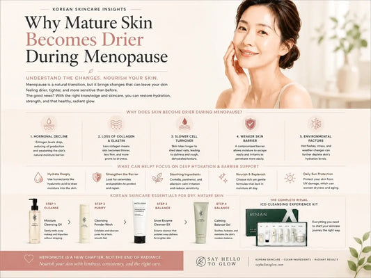Why Mature Skin May Become Drier During Menopause infographic with Korean face products tips and skincare solutions.
