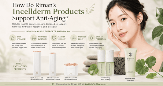 How Do Riman's Incellderm Products Support Anti-Aging?