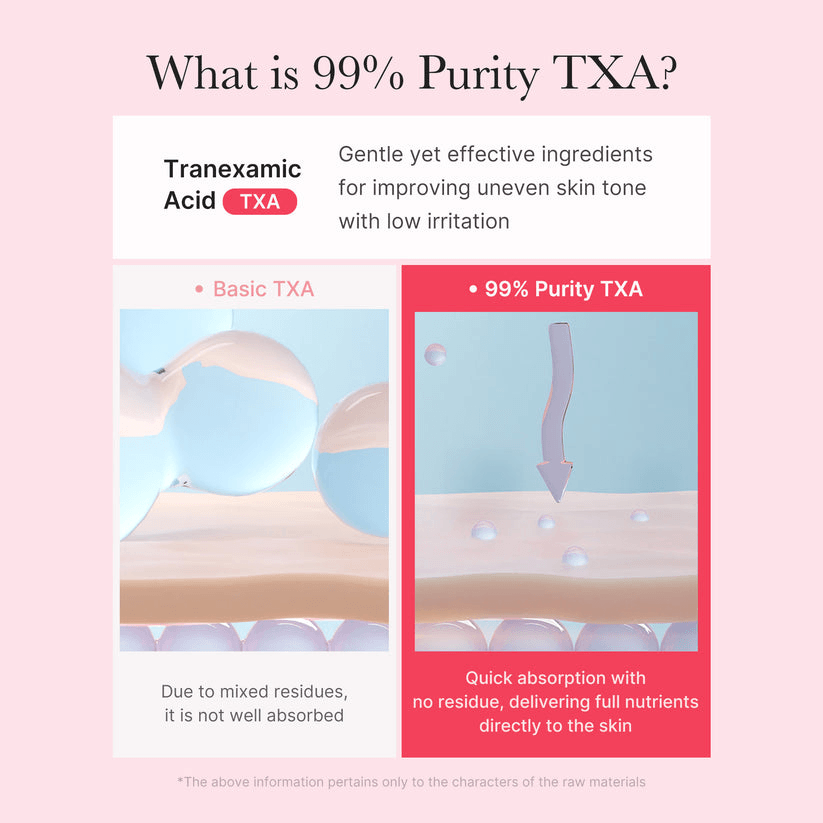 Medicube TXA Niacinamide Capsule Cream - What is 99% Purity TXA? Tranexamic Acid TXA benefits for uneven skin tone and quick absorption without residue.