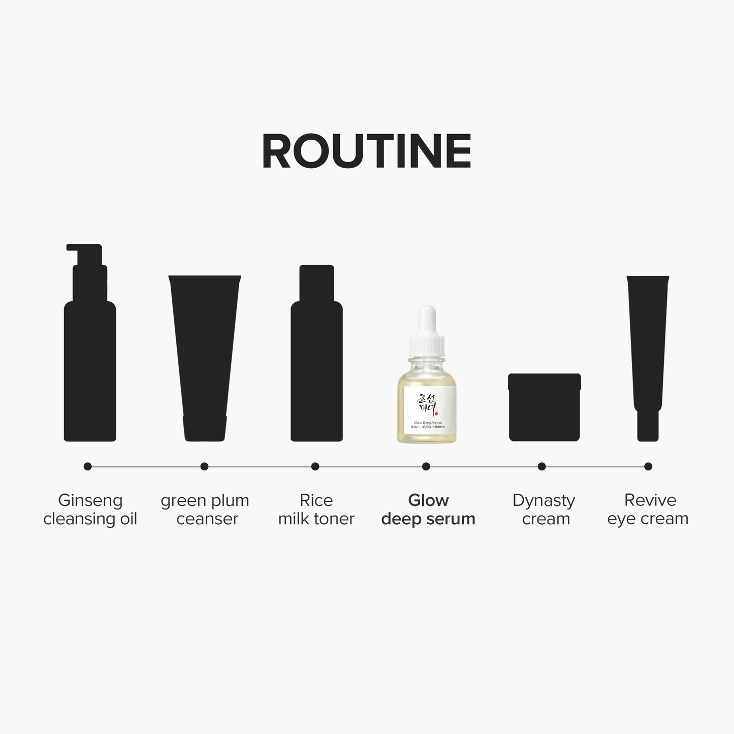 Beauty of Joseon Glow Deep Serum Rice Alpha-Arbutin as part of a skincare routine with cleansing oil, toner, cream, and eye cream.