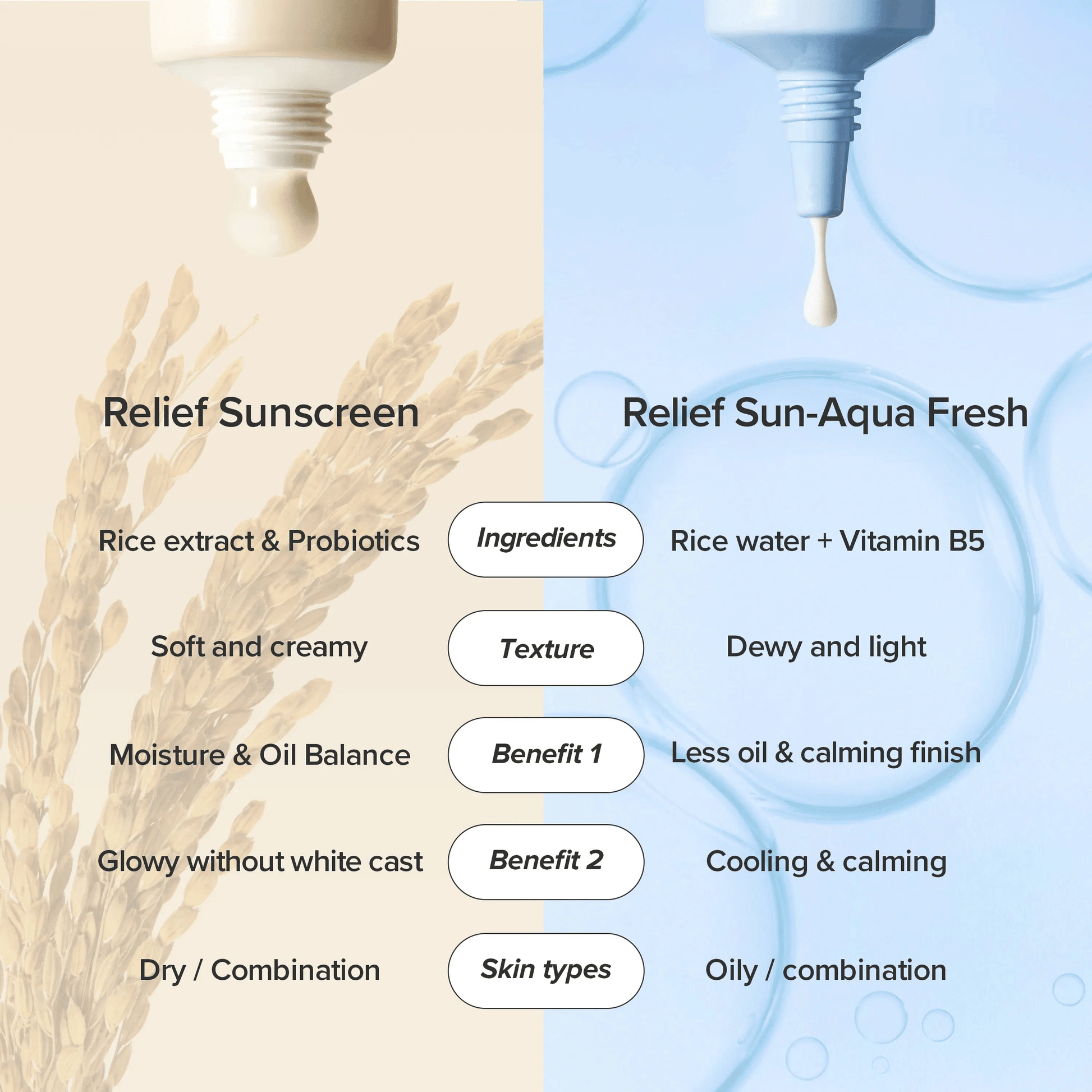 Beauty of Joseon Relief Sun Rice + Probiotics SPF50 ingredients and texture comparison with Relief Sun-Aqua Fresh.