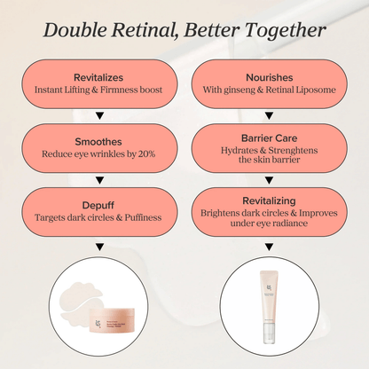 Infographic showcasing benefits of Beauty of Joseon Revive Eye Serum Ginseng Retinal including revitalization and nourishment.