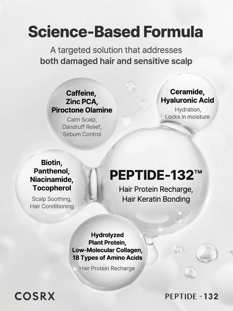 COSRX PEPTIDE-132 Ultra Perfect Hair Bonding Shampoo ingredients and benefits, including peptides and plant proteins.