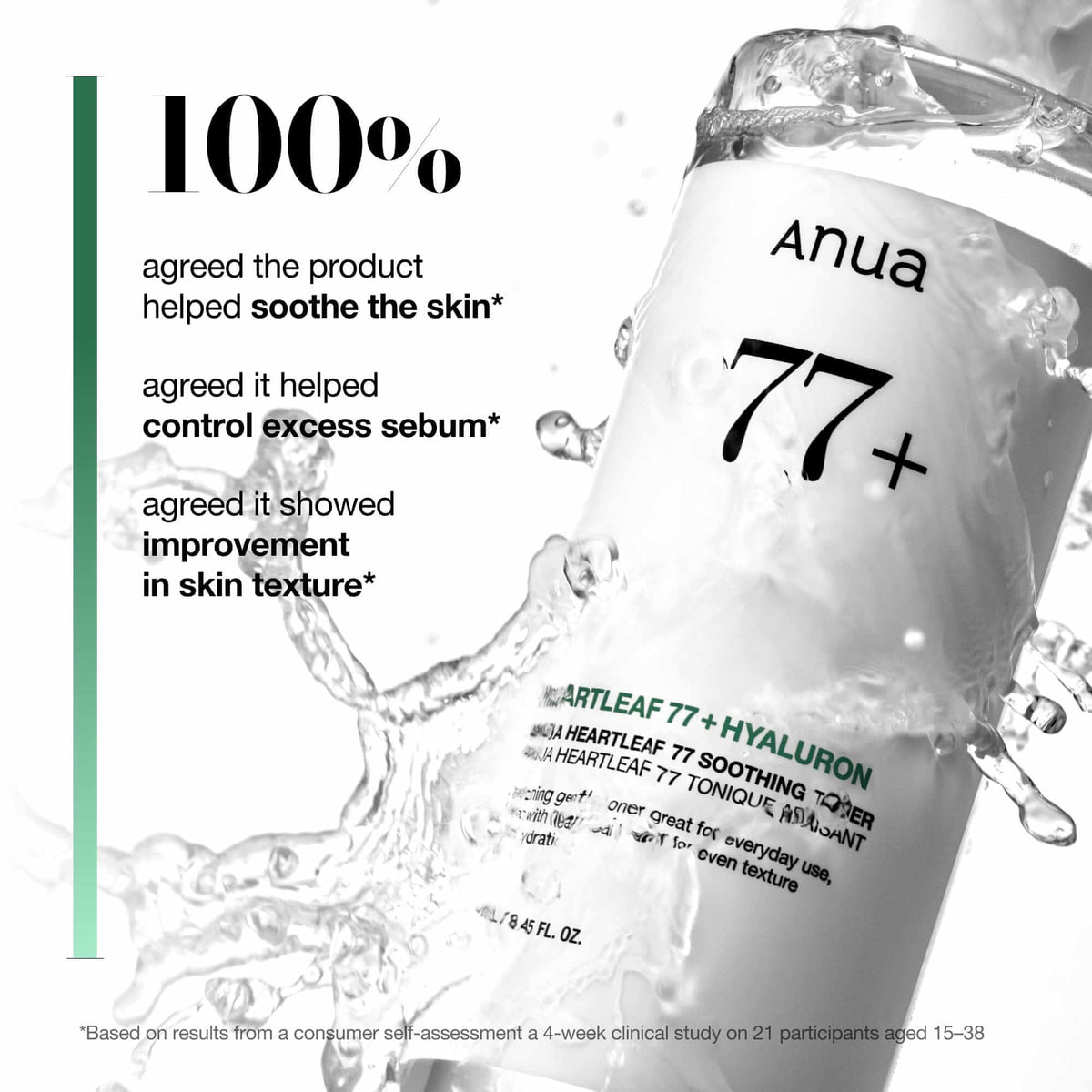 Anua Heartleaf 77 Soothing Toner with 100% satisfaction on skin soothing, oil control, and texture improvement.