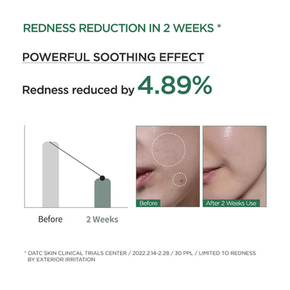 Redness reduction results from Anua Heartleaf 80 Moisture Soothing Ampoule after 2 weeks, showing 4.89% improvement.