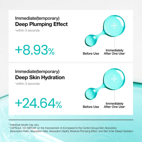 Infographic showing immediate deep plumping effect and skin hydration percentages after using Anua PDRN Hyaluronic Acid Capsule 100 Serum.