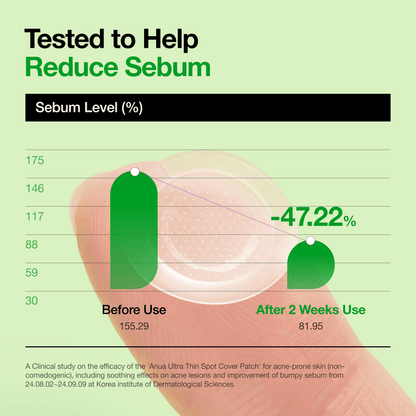 Infographic showing sebum level reduction before and after using Anua Triple Acid Spot Care Microdart Patch.