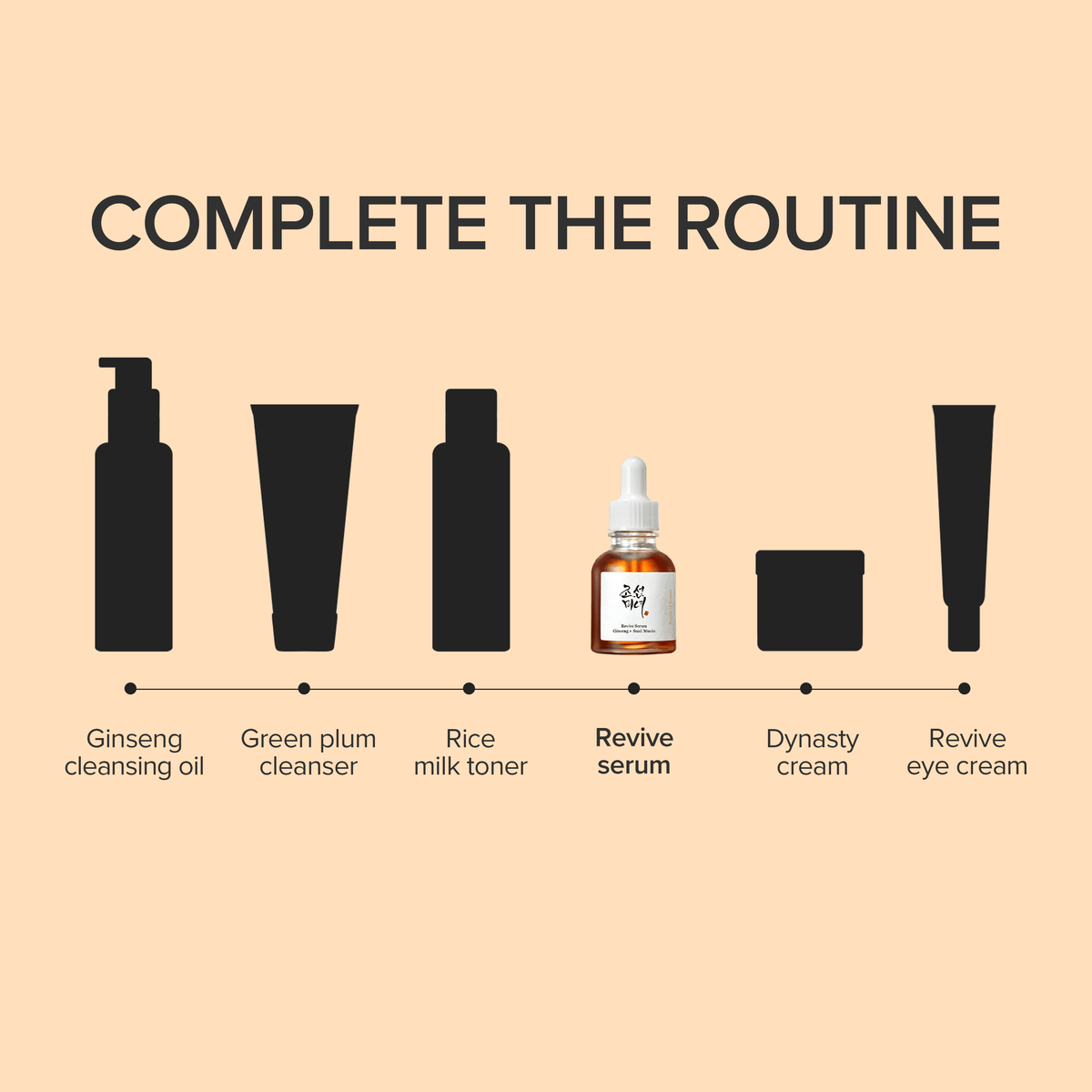 Complete the skincare routine featuring Beauty of Joseon Revive Serum Ginseng + Snail Mucin in the lineup.