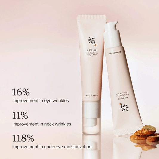 Beauty of Joseon Revive Eye Serum Ginseng Retinal with improvement percentages in wrinkles and moisturization.