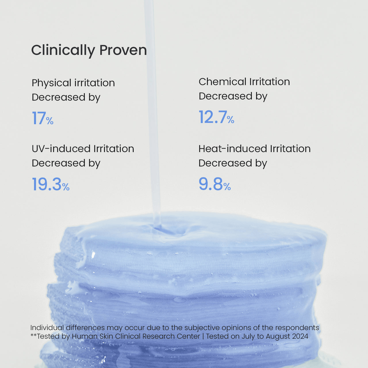 Clinically proven statistics on irritation reduction from Biodance Cera-nol Gel Toner Pads.