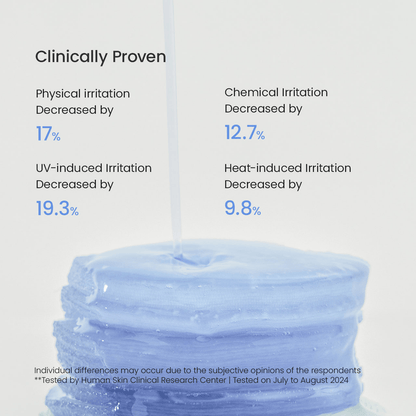 Clinically proven statistics on irritation reduction from Biodance Cera-nol Gel Toner Pads.
