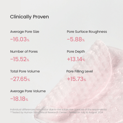 Clinically proven results of Biodance Collagen Gel Toner Pads showing improvements in pore size, surface roughness, and volume.
