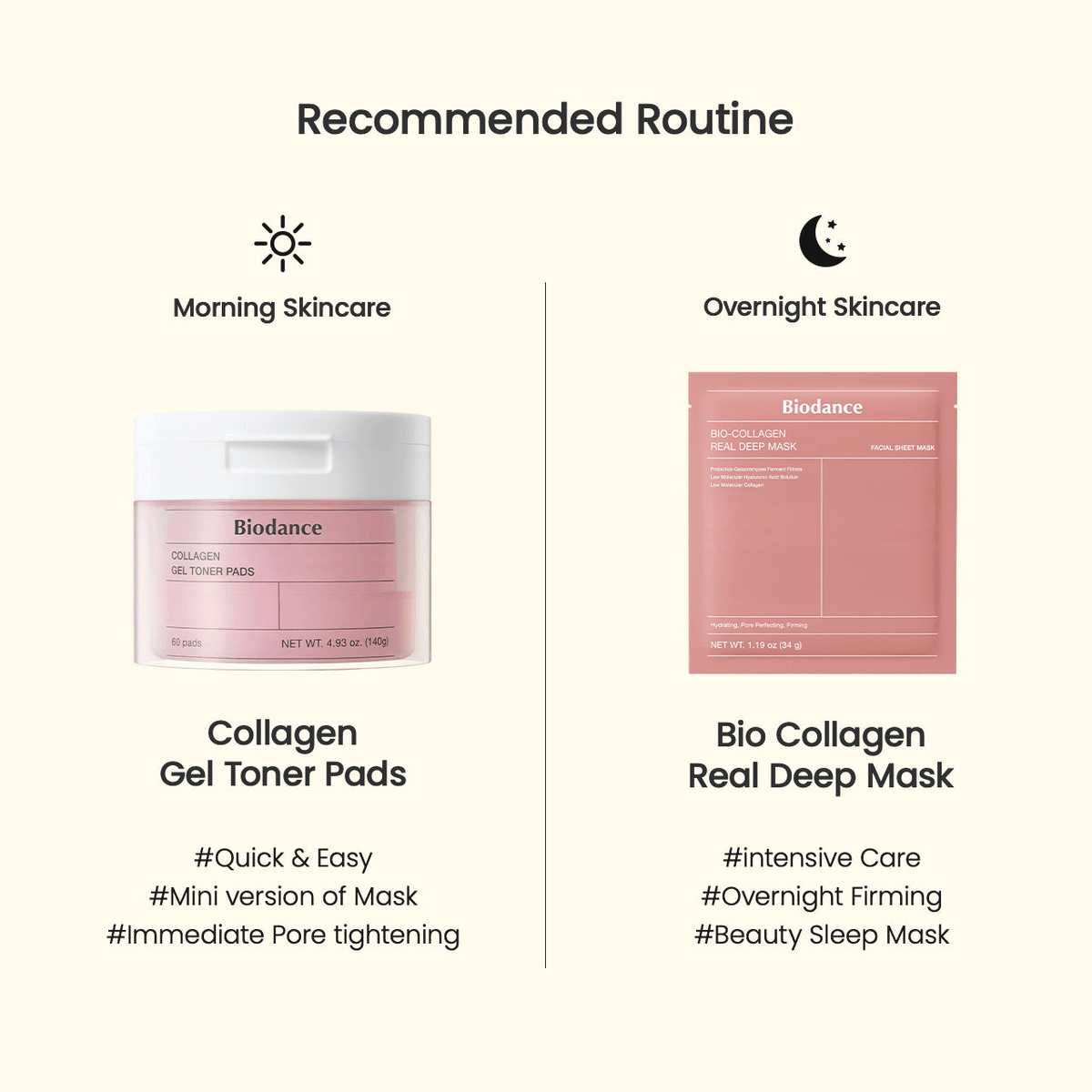 Recommended skincare routine featuring Biodance Collagen Gel Toner Pads and Bio Collagen Real Deep Mask.