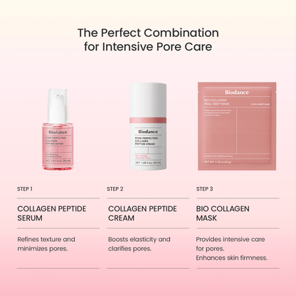 Biodance Bio-Collagen Real Deep Mask along with collagen peptide serum and cream for intensive pore care.