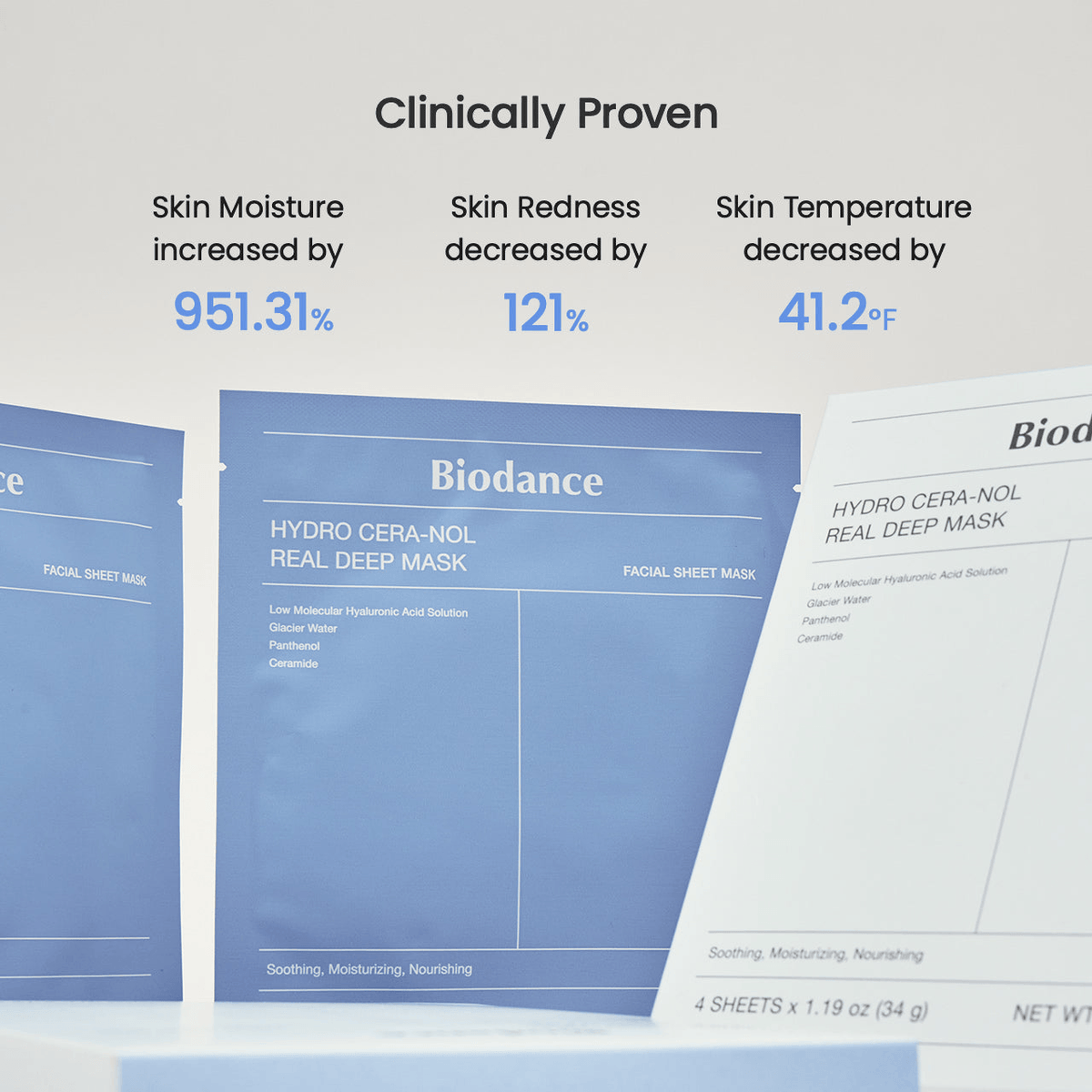 Biodance Hydro Cera-nol Real Deep Mask clinical results showing skin moisture, redness, and temperature improvement.