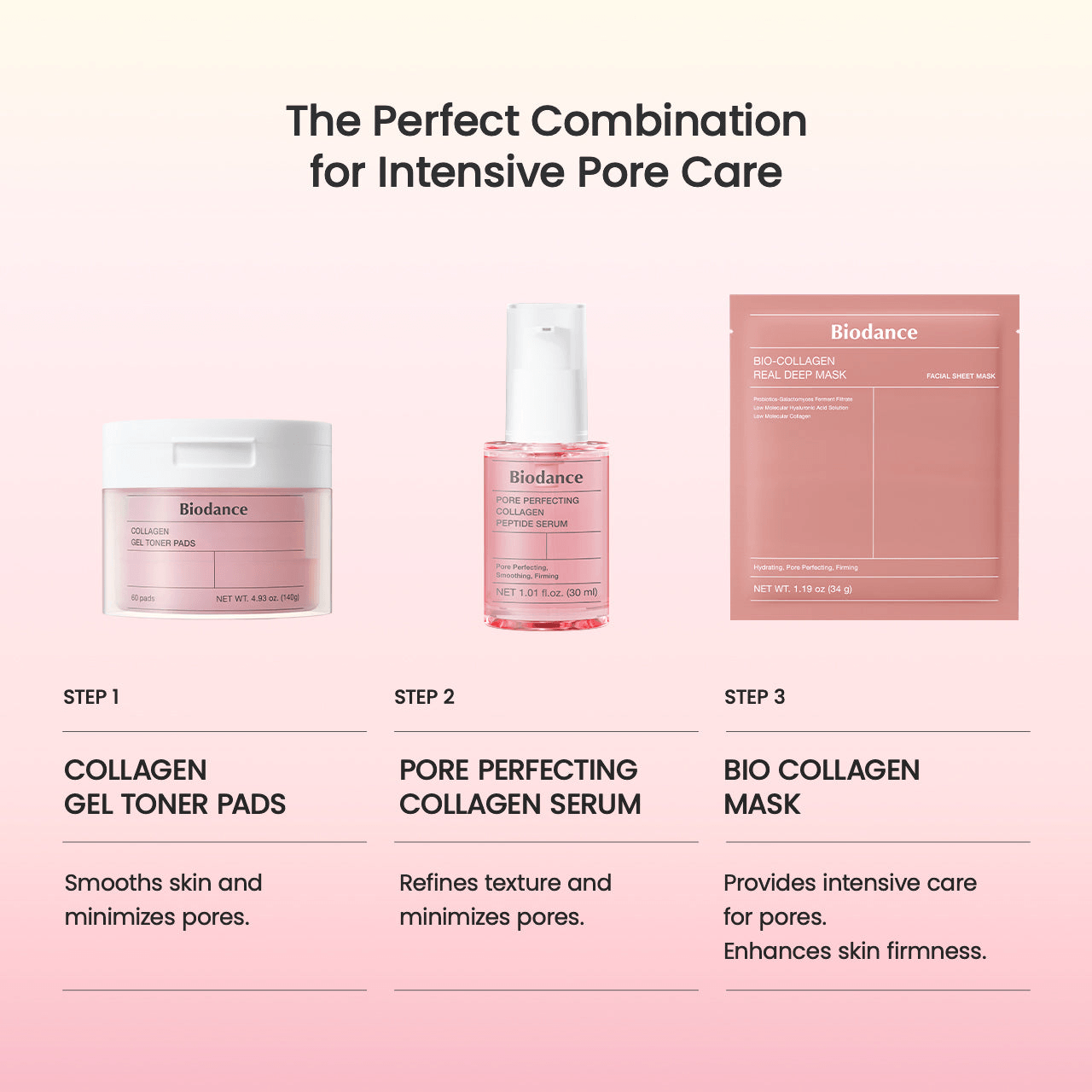 Biodance Pore Perfecting Collagen Peptide Serum as part of intensive pore care routine with toner pads and bio collagen mask.