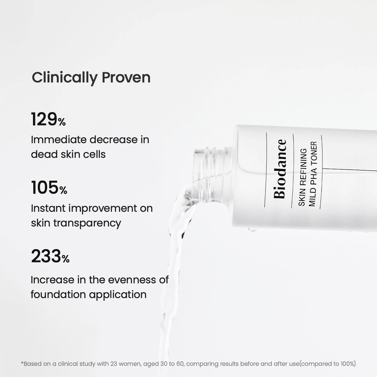 Biodance Skin Refining Mild PHA Toner with clinically proven results for skin clarity and application evenness.
