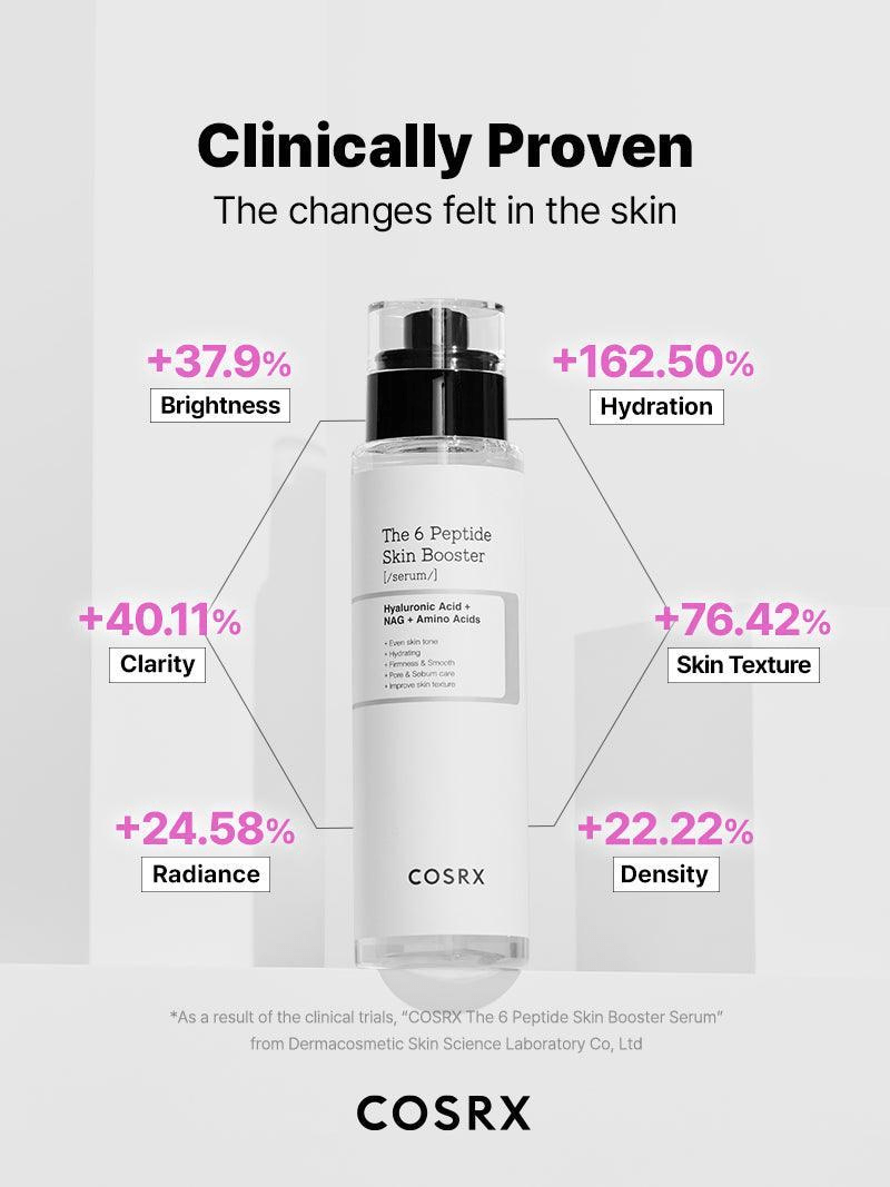 COSRX The 6 Peptide Skin Booster Serum clinical results showing improvements in skin hydration, brightness, and texture.