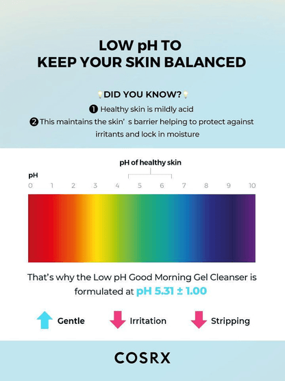 Low pH to keep your skin balanced infographic explaining COSRX Low pH Good Morning Gel Cleanser benefits.