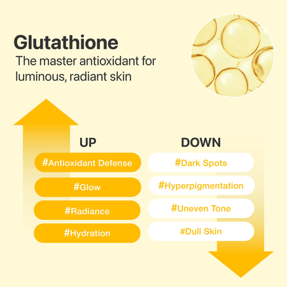 Infographic about Glutathione showing benefits for luminous skin and addressing issues like dark spots and dull skin.