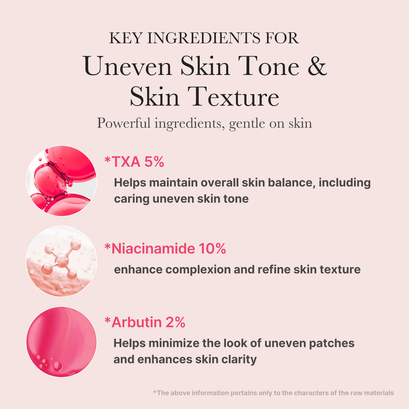 Key ingredients for uneven skin tone & skin texture in Medicube TXA Niacinamide Serum, including TXA, Niacinamide, and Arbutin.