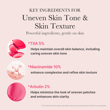 Key ingredients for uneven skin tone & skin texture in Medicube TXA Niacinamide Serum, including TXA, Niacinamide, and Arbutin.