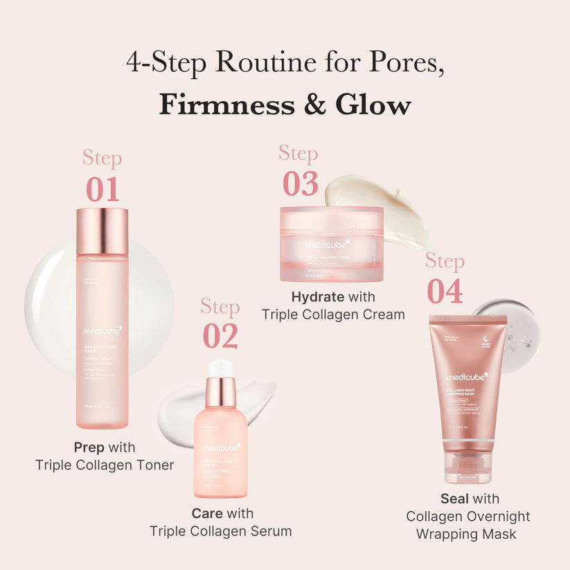 4-step skincare routine featuring Medicube Triple Collagen Toner, Serum, Cream, and Overnight Wrapping Mask for firmness and glow.