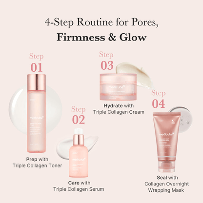 4-step skincare routine featuring Medicube Triple Collagen Toner, Serum, Cream, and Overnight Wrapping Mask for firmness and glow.