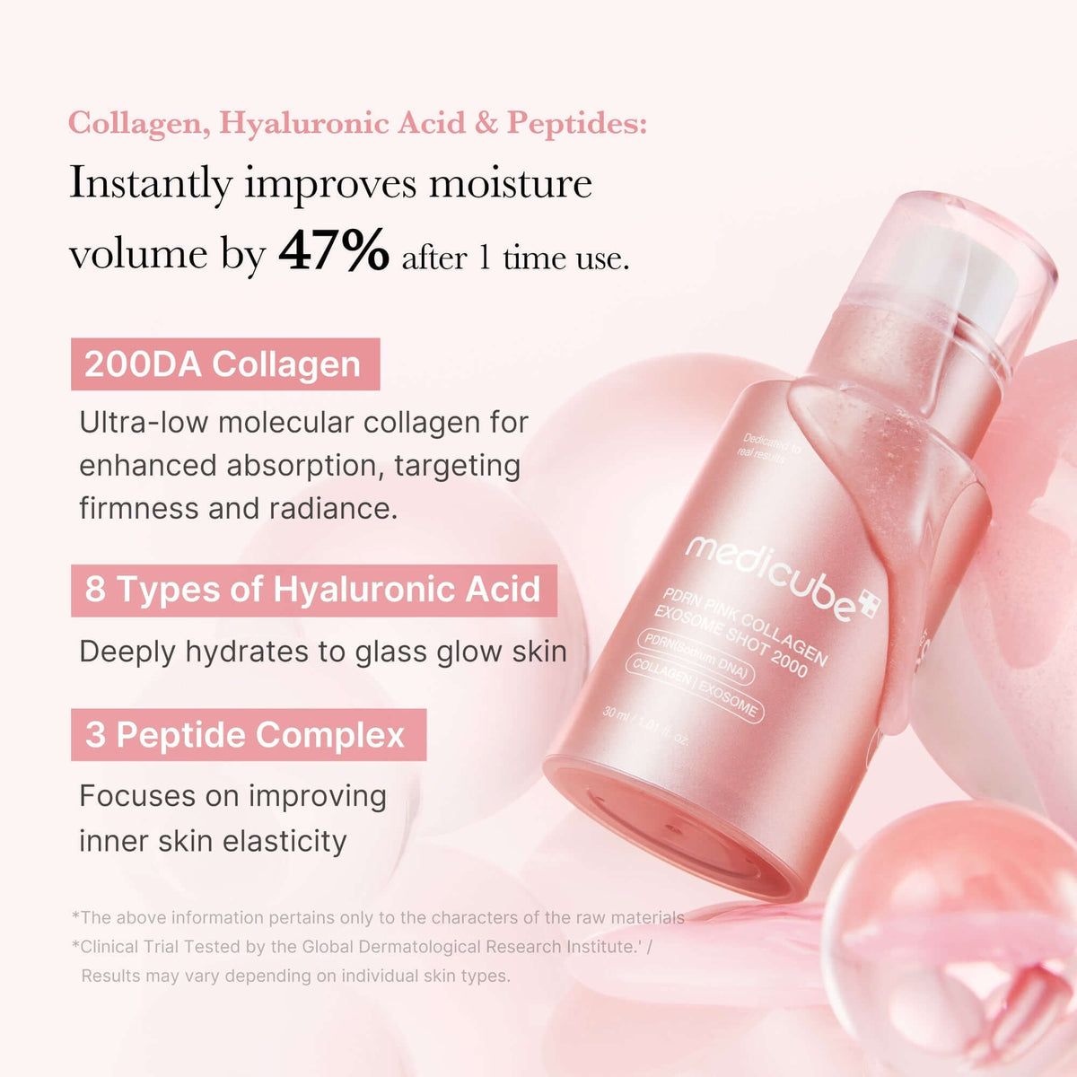 Medicube PDRN Pink Collagen Exosome Shot with Collagen, Hyaluronic Acid & Peptides to boost skin moisture and elasticity.