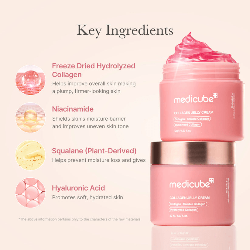 Medicube Collagen Niacinamide Jelly Cream key ingredients including freeze dried collagen, niacinamide, squalane, and hyaluronic acid.