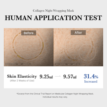 Before and after results of Medicube Collagen Night Wrapping Mask showing increased skin elasticity after two weeks.