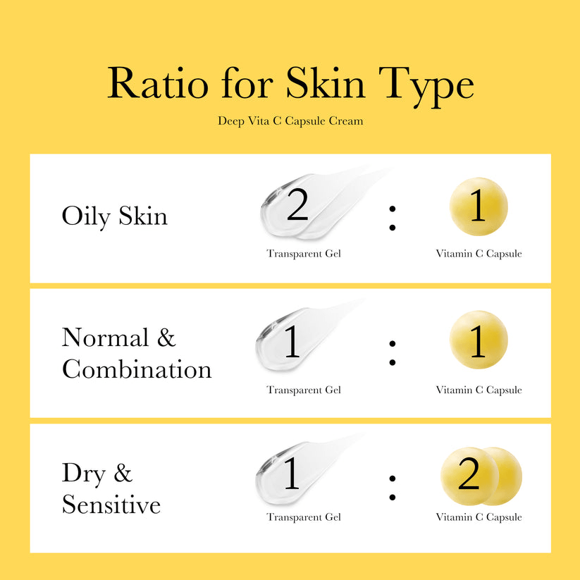 Ratio for skin type using Medicube Deep Vita C Capsule Cream for oily, normal, combination, dry, and sensitive skin.