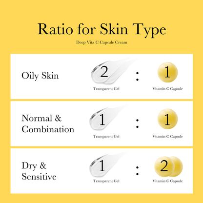 Ratio for skin type using Medicube Deep Vita C Capsule Cream for oily, normal, combination, dry, and sensitive skin.