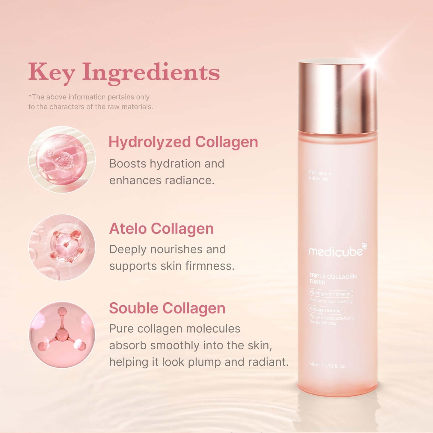 Medicube Triple Collagen Toner showcasing key ingredients: Hydrolyzed Collagen, Atelo Collagen, and Soluble Collagen.
