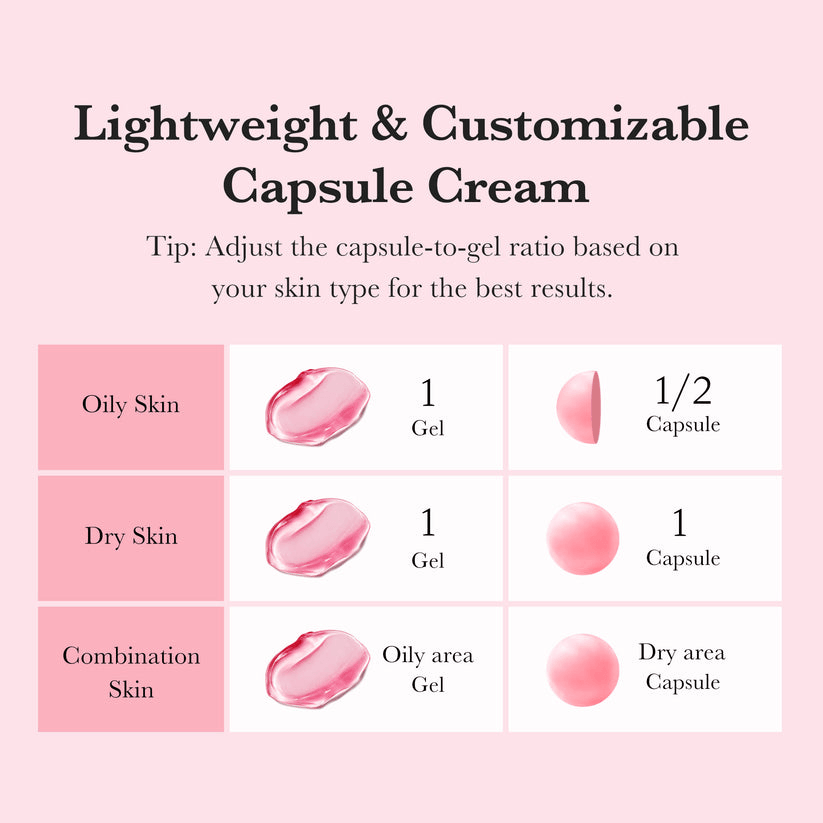 Medicube TXA Niacinamide Capsule Cream - Lightweight & Customizable Capsule Cream guide for oily, dry, and combination skin types.