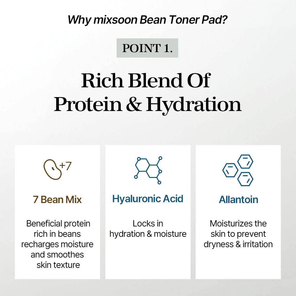 Why mixsoon Bean Toner Pad? Rich blend of protein and hydration with 7 bean mix, hyaluronic acid, and allantoin.