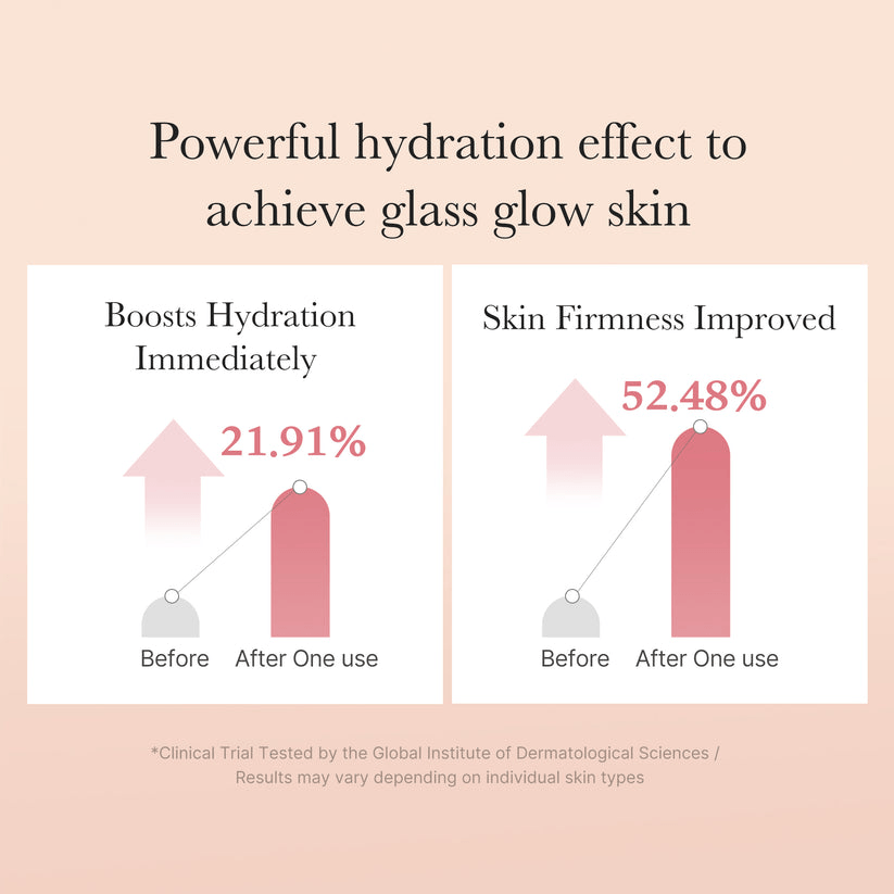 Infographic showing powerful hydration effects of Medicube Triple Collagen Toner, with improved hydration and skin firmness statistics.