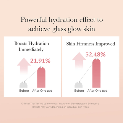 Infographic showing powerful hydration effects of Medicube Triple Collagen Toner, with improved hydration and skin firmness statistics.