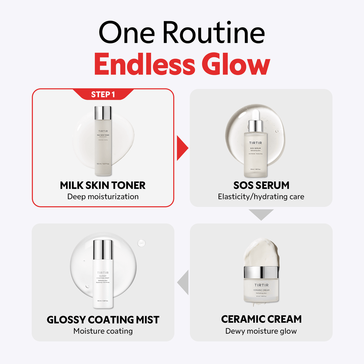 One Routine Endless Glow featuring TIRTIR Milk Skin Toner | Korean Skincare Products for deep hydration and moisture.