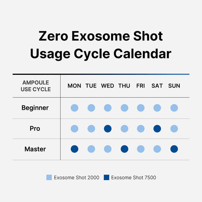 Zero Exosome Shot Usage Cycle Calendar for Medicube Zero Exosome Shot with beginner, pro, and master guidelines.